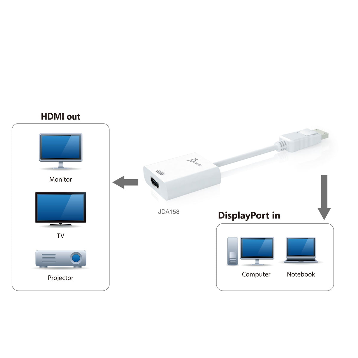 j5create JDA158 A/V Adapter - 1x Displayport 1.2 Digital Audio/Video - Male