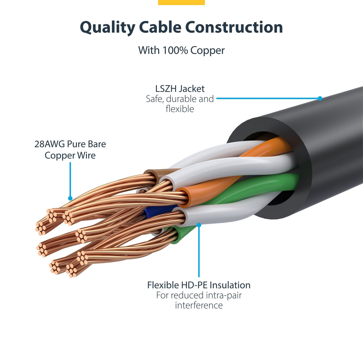StarTech Yellow Slim CAT6 Ethernet Cable 10m Snagless RJ45 UTP LSZH 28AWG Pure