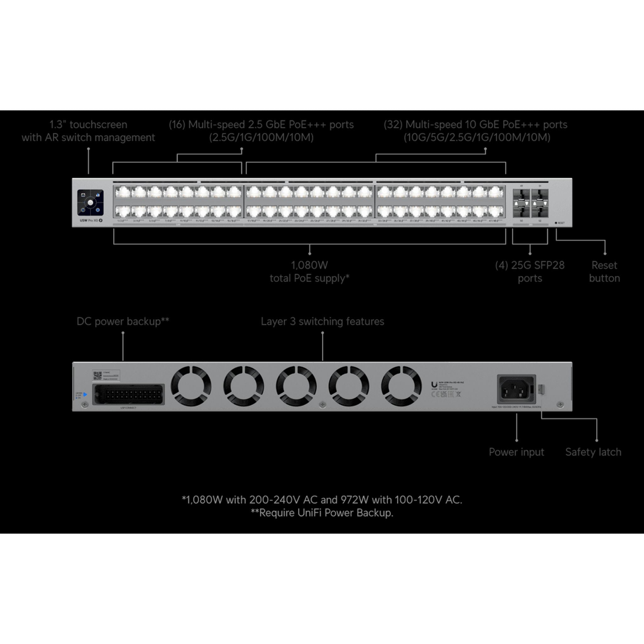Ubiquiti Pro XG 48 PoE Professional-grade 48-port Layer 3 Etherlighting PoE++... tl:2d4754a6