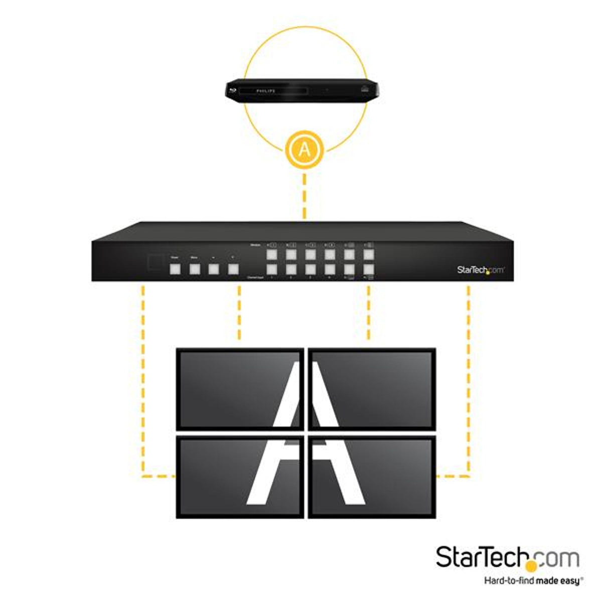 StarTech.com Audio Video Switchbox 4 HDMI In 4 HDMI Out WUXGA Wall Mountable