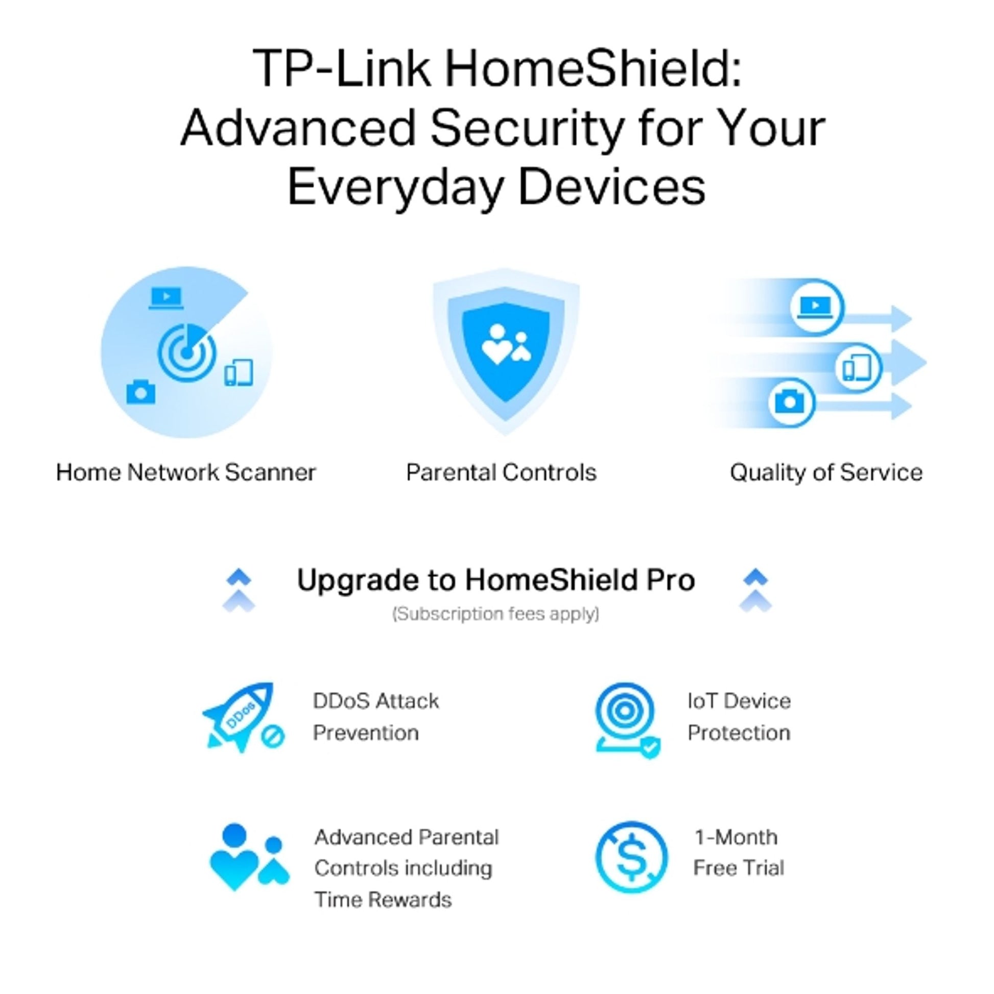 TP-Link Archer AXE75 AXE5400 Tri-Band Wi-Fi 6E Router tl:d42c60e2