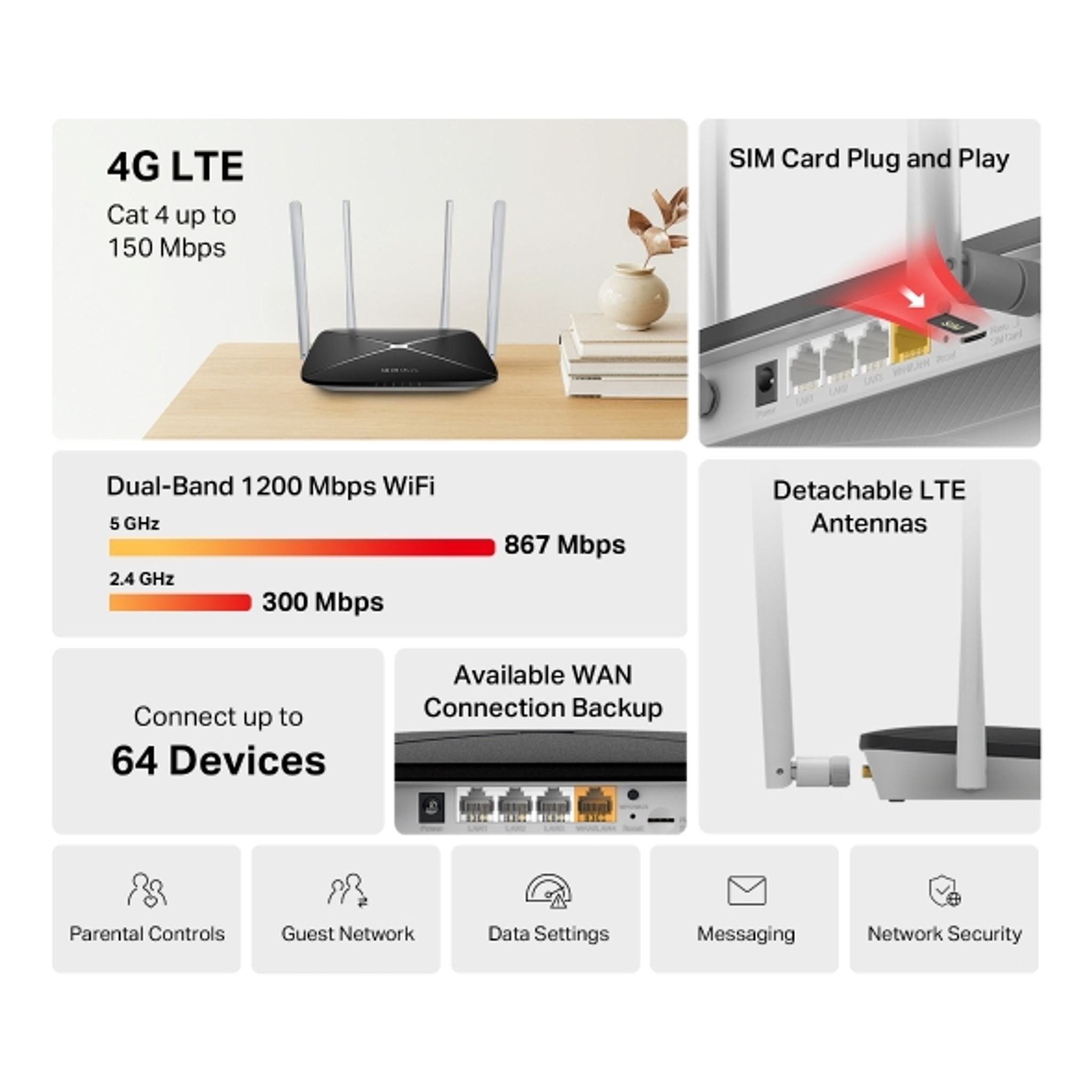 TP-Link MB135-4G AC1200 Wireless Dual Band 4G LTE Router tl:32b55f1e