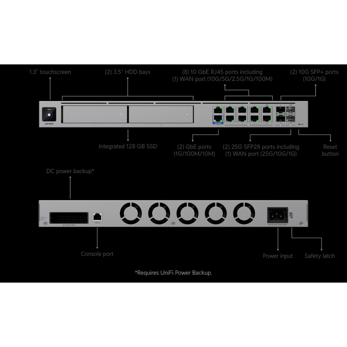 Ubiquiti UniFi Dream Machine BEAST Hyperscale-class Cloud Gateway 25 Gbps IPS... tl:214a8a37