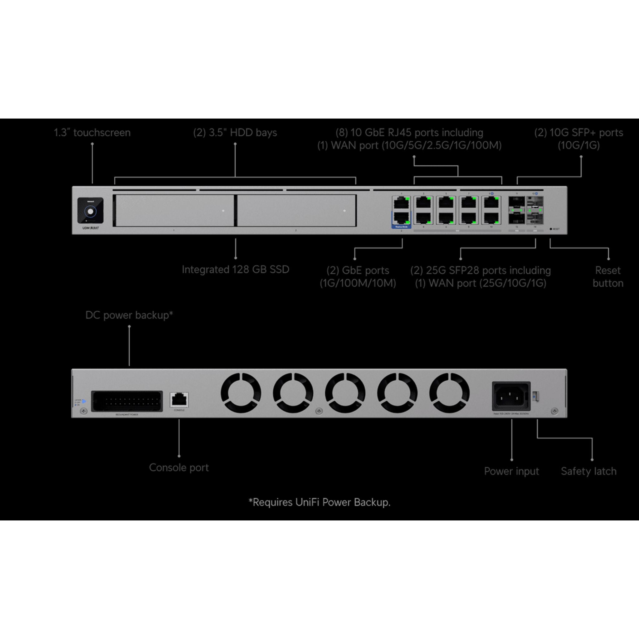 Ubiquiti UniFi Dream Machine BEAST Hyperscale-class Cloud Gateway 25 Gbps IPS... tl:214a8a37
