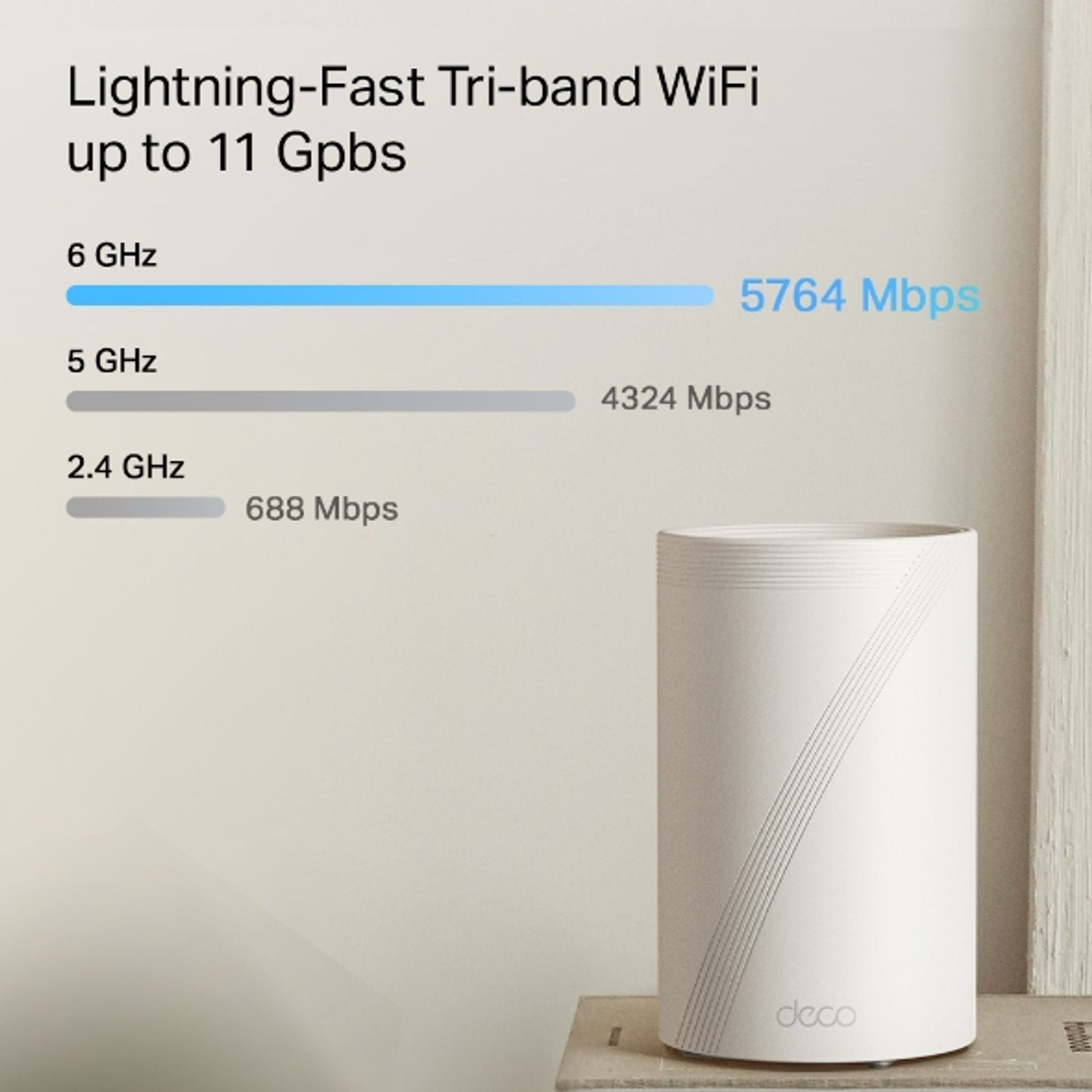 TP-Link Deco BE65 Pro(2-pack) BE11000 Whole Home Mesh WiFi 7 System 688 Mbps ... tl:d47d97d2