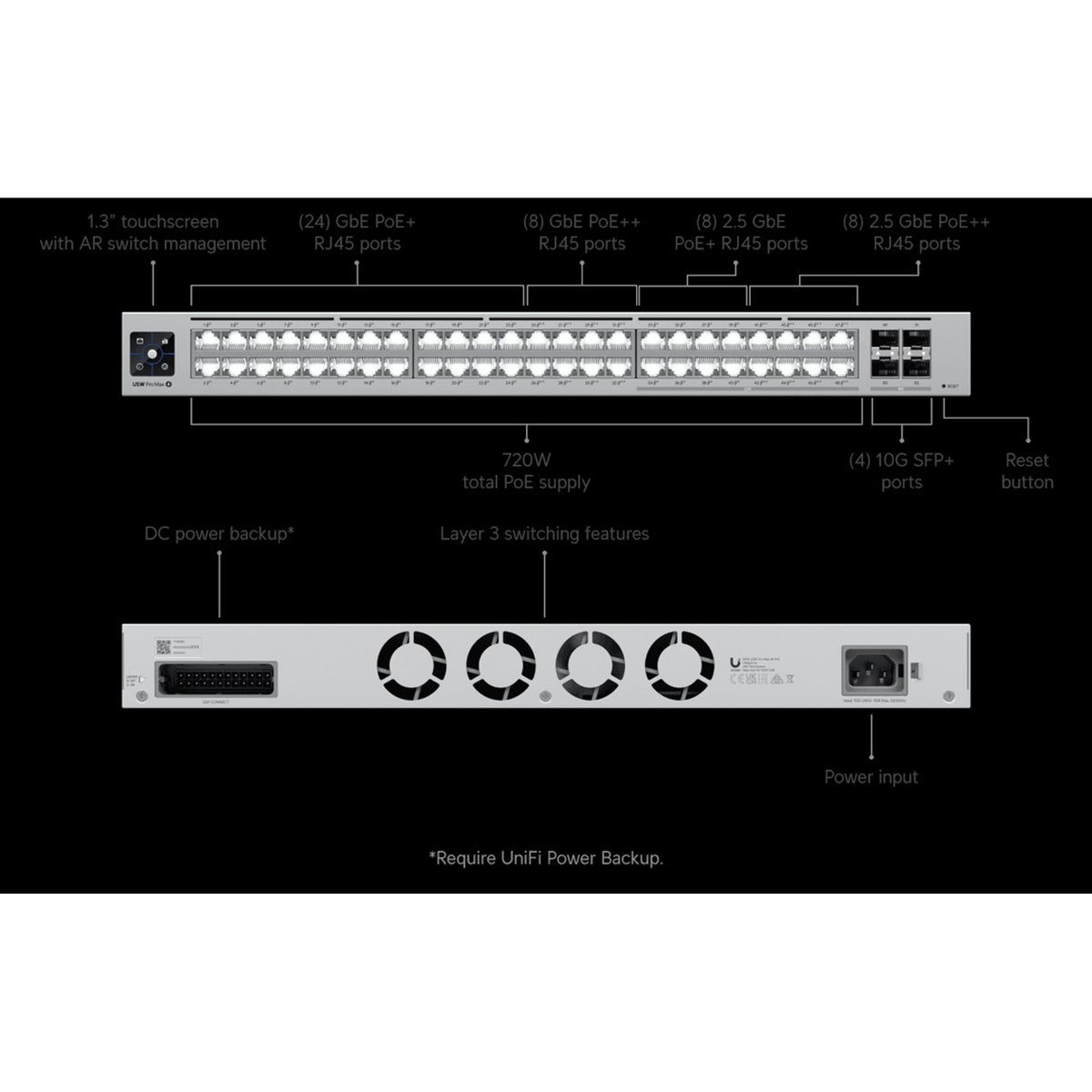 Ubiquiti UniFi Network Switch 48-Port POE 720W (16) 2.5 GbE ports 8 PoE+ 8 Po... tl:e76b0f04