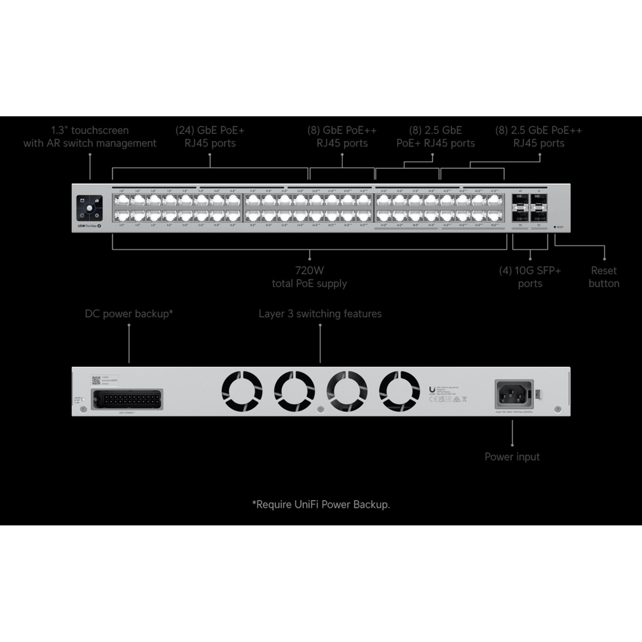 Ubiquiti UniFi Network Switch 48-Port POE 720W (16) 2.5 GbE ports 8 PoE+ 8 Po... tl:e76b0f04