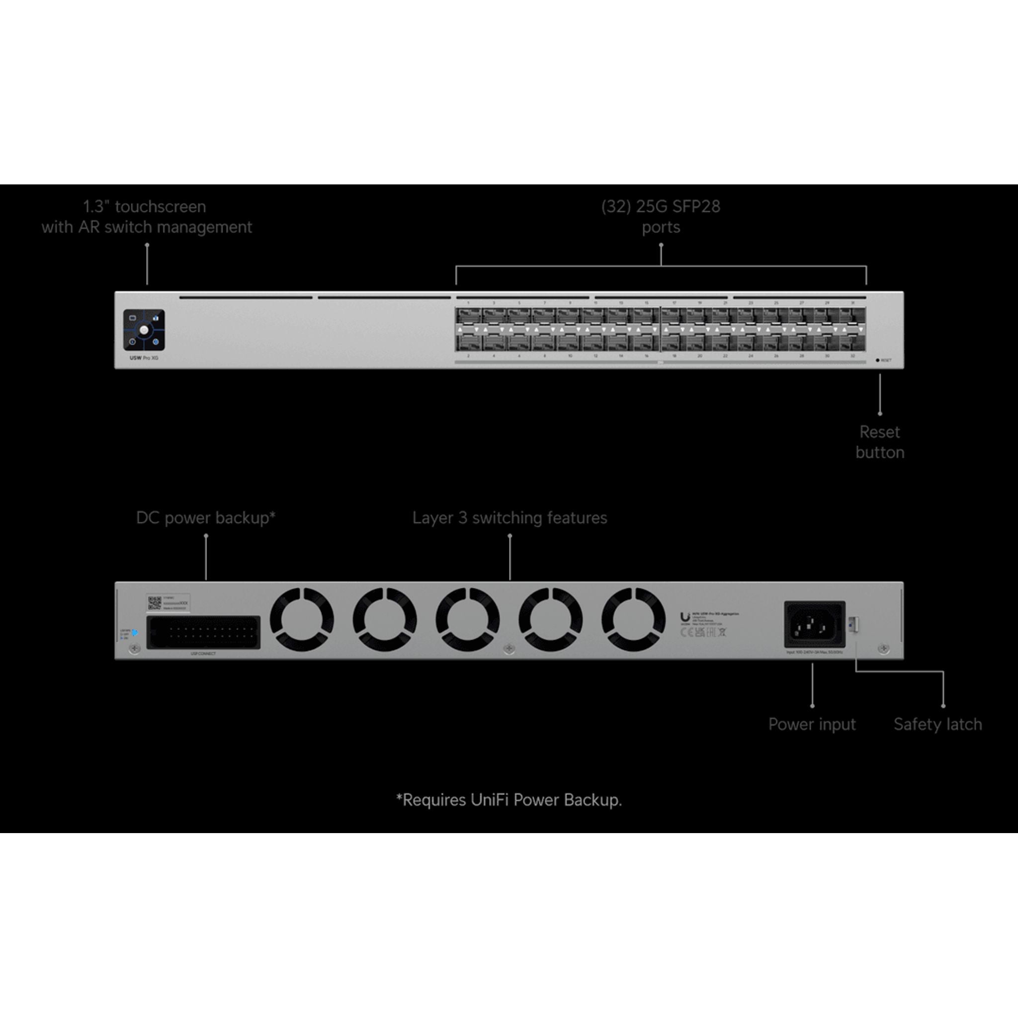 Ubiquiti Pro XG 32-Port Layer 3 25G SFP28 Aggregation Switch tl:7c5efb29