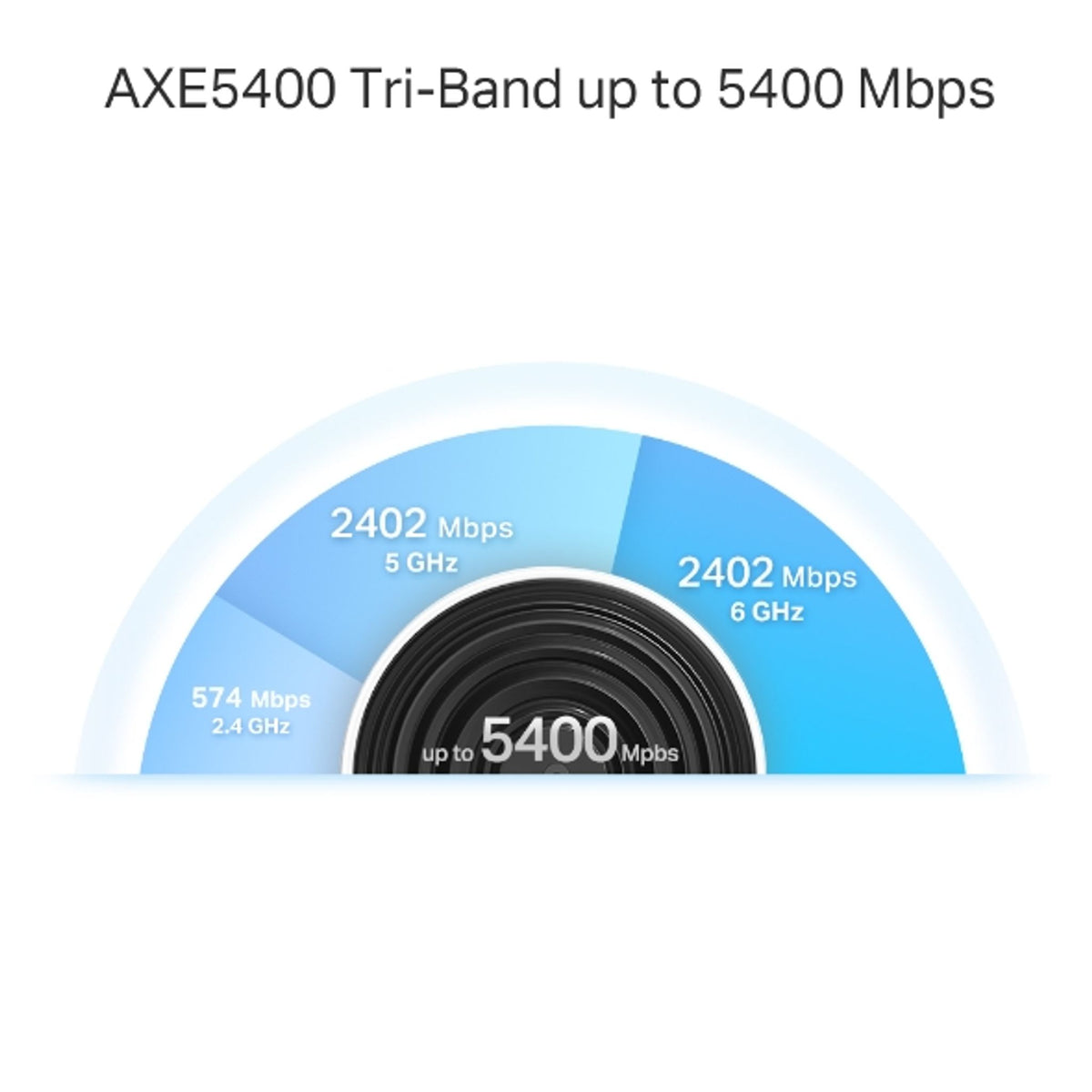 TP-Link Deco XE75 AXE5400 Tri-Band Mesh Wi-Fi 6E System 3-Pack tl:f84401d3