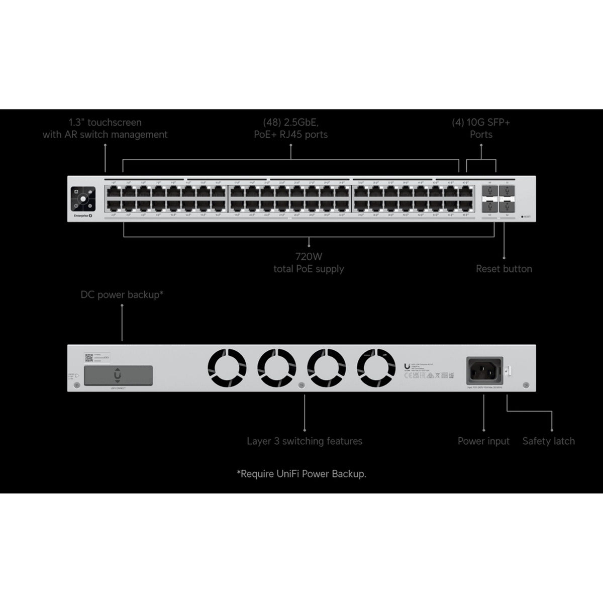 Ubiquiti Switch Enterprise 48-port PoE+ 48x2.5GbE Ports For Wi-Fi 6 AP 4x 10g... tl:2ec2f36b