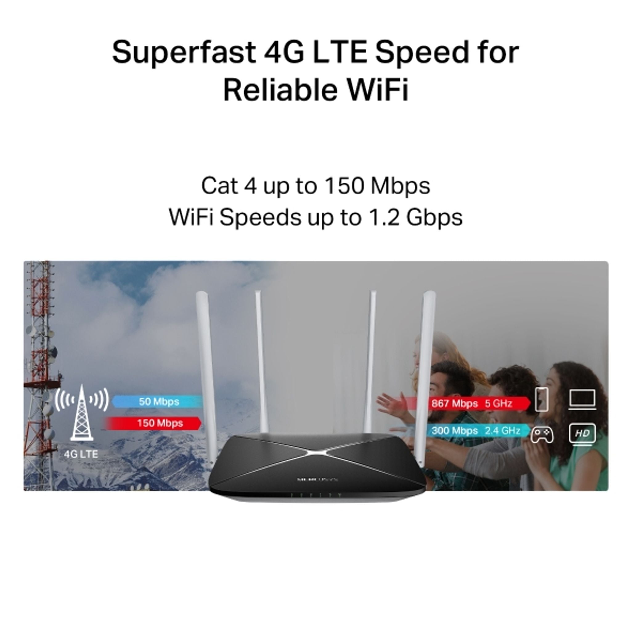 TP-Link MB135-4G AC1200 Wireless Dual Band 4G LTE Router tl:21700a3