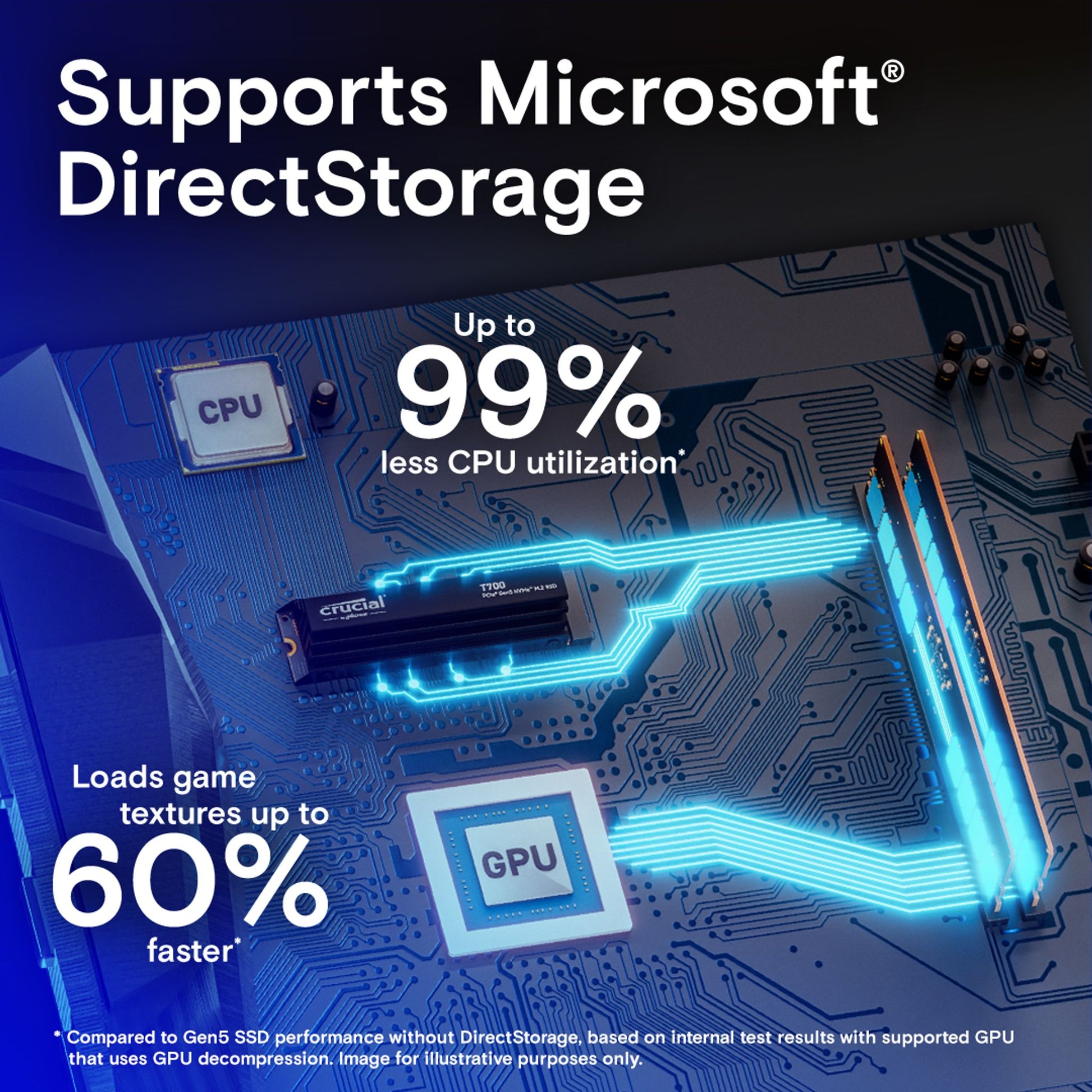 Crucial T700 4TB NVMe SSD 12400/11800MB/s PCIe 4.0 tl:a1a04e13