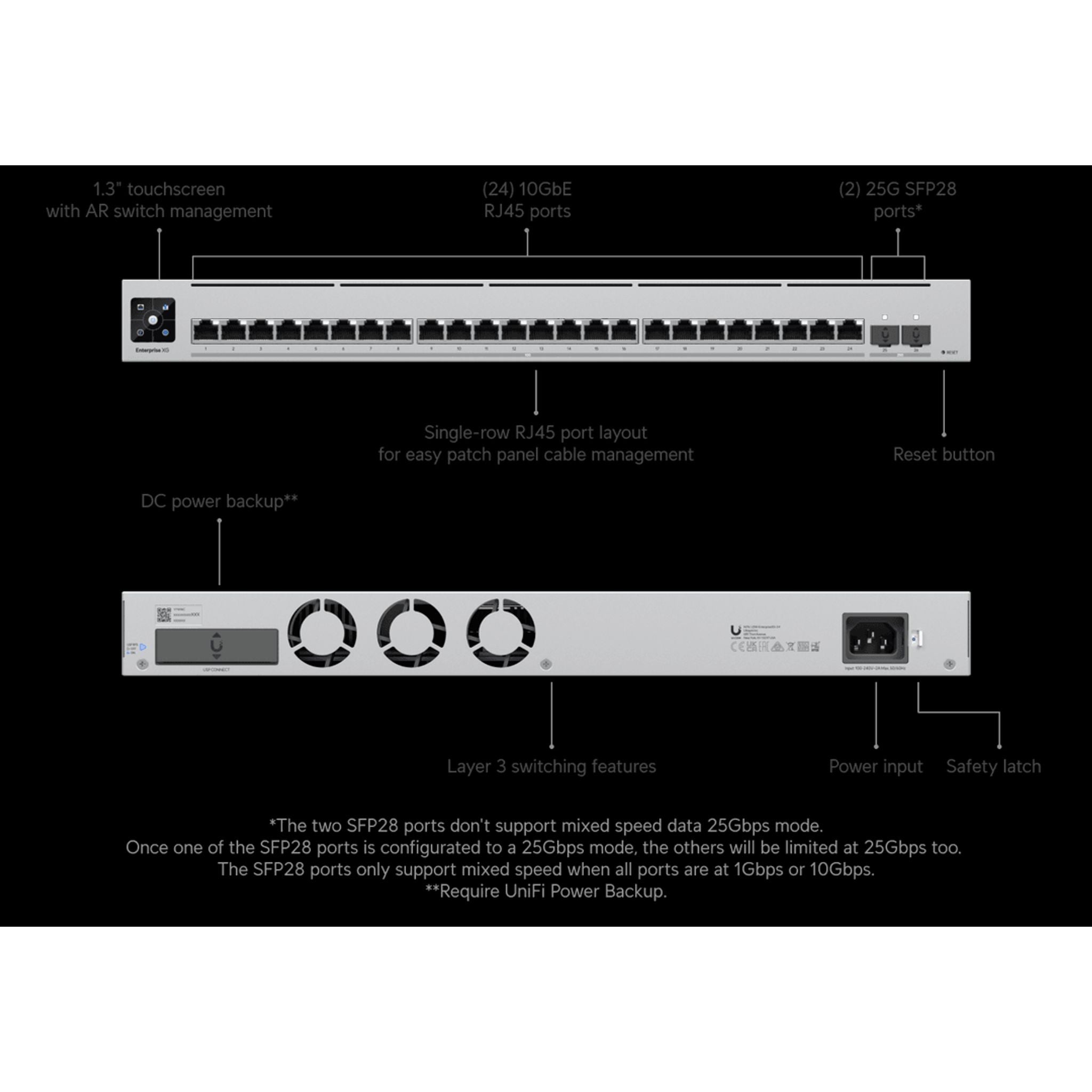 Ubiquiti Switch Enterprise 24-port Switch 24x10GbE Ports 2x 25G SFP28 Ports F... tl:3d2dd0e