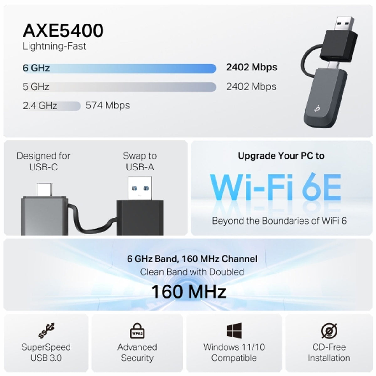 TP-Link Archer TXE70U AXE5400 Tri-Band WiFi 6E USB Adapter tl:799828e8