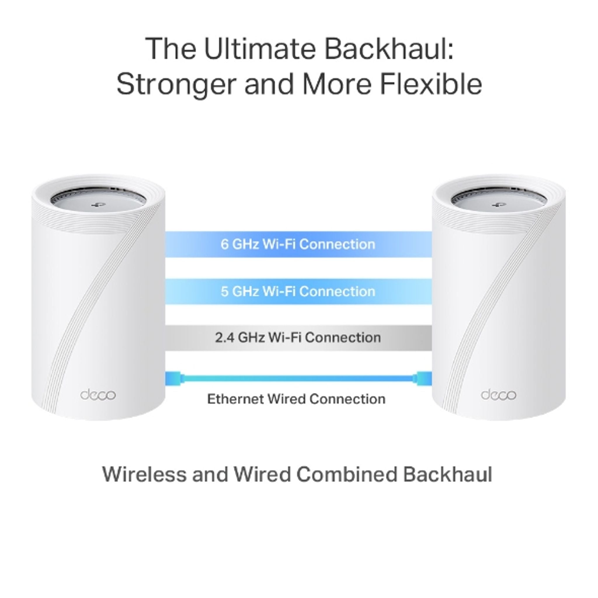 TP-Link Deco BE65 Pro(2-pack) BE11000 Whole Home Mesh WiFi 7 System 688 Mbps ... tl:c75804d6