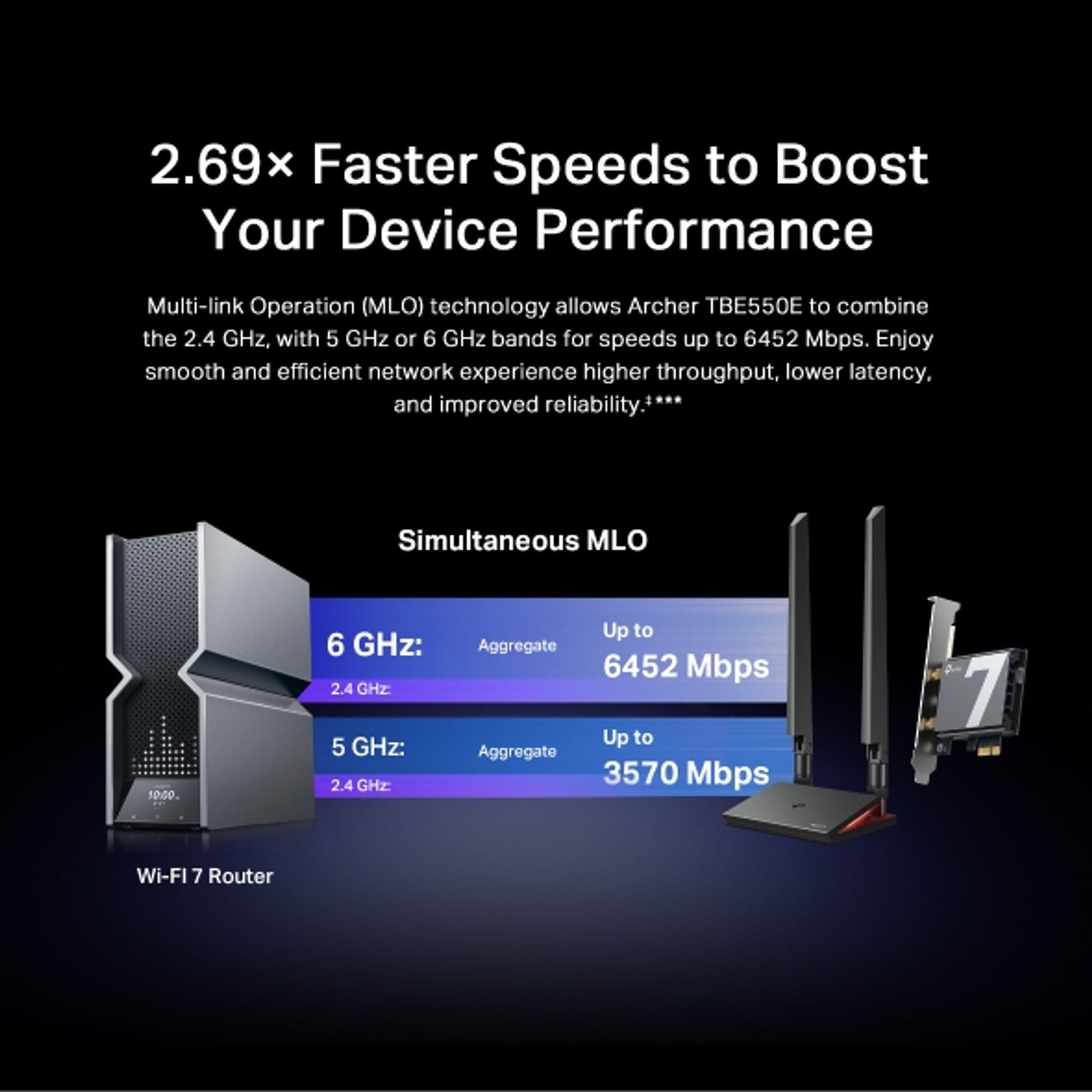 TP-Link Archer TBE550E BE9300 Wi-Fi 7 Bluetooth 5.4 PCIe Adapter 6GHz@5760 Mb... tl:74cff248