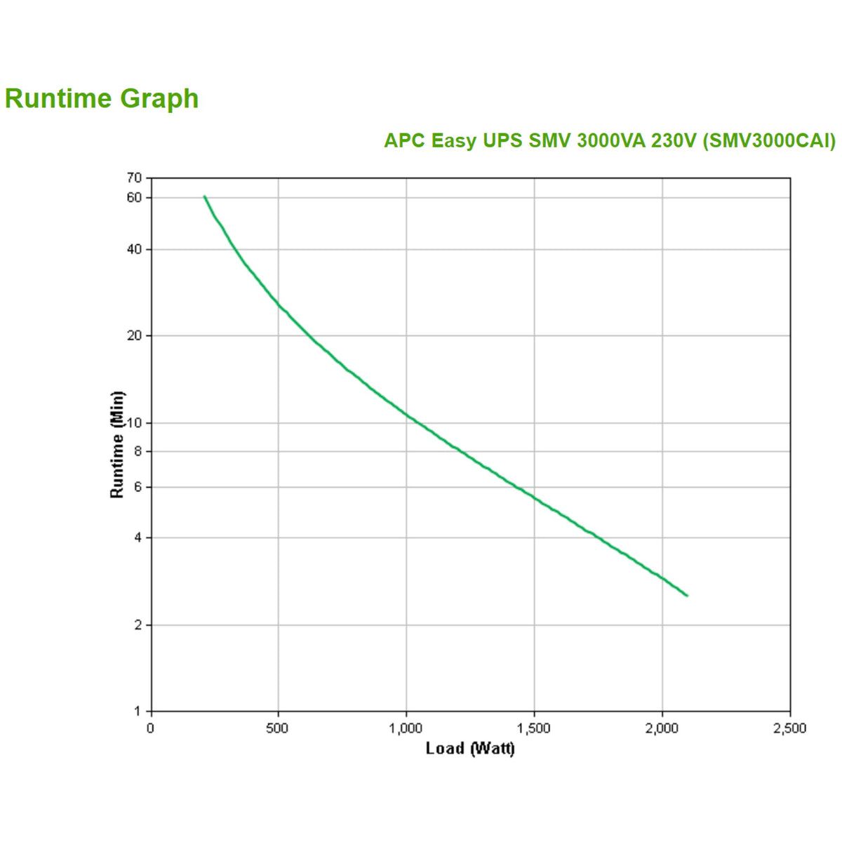 APC Easy UPS 1 Phase 3kVA Tower 230V 6 IEC C13 Outlets LCD