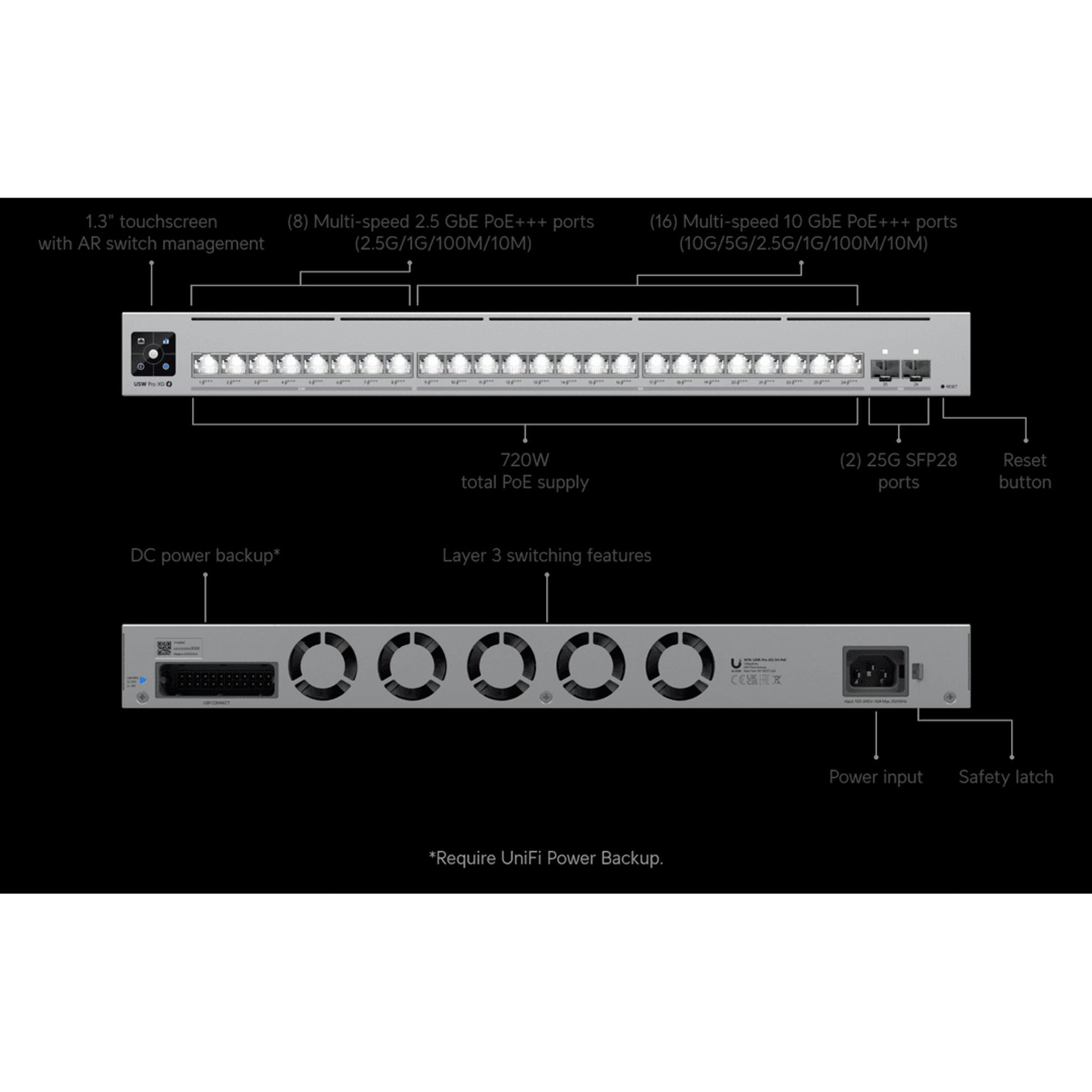 Ubiquiti Pro XG 24 PoE Professional-grade 24-port Layer 3 Etherlighting PoE++... tl:f9516324
