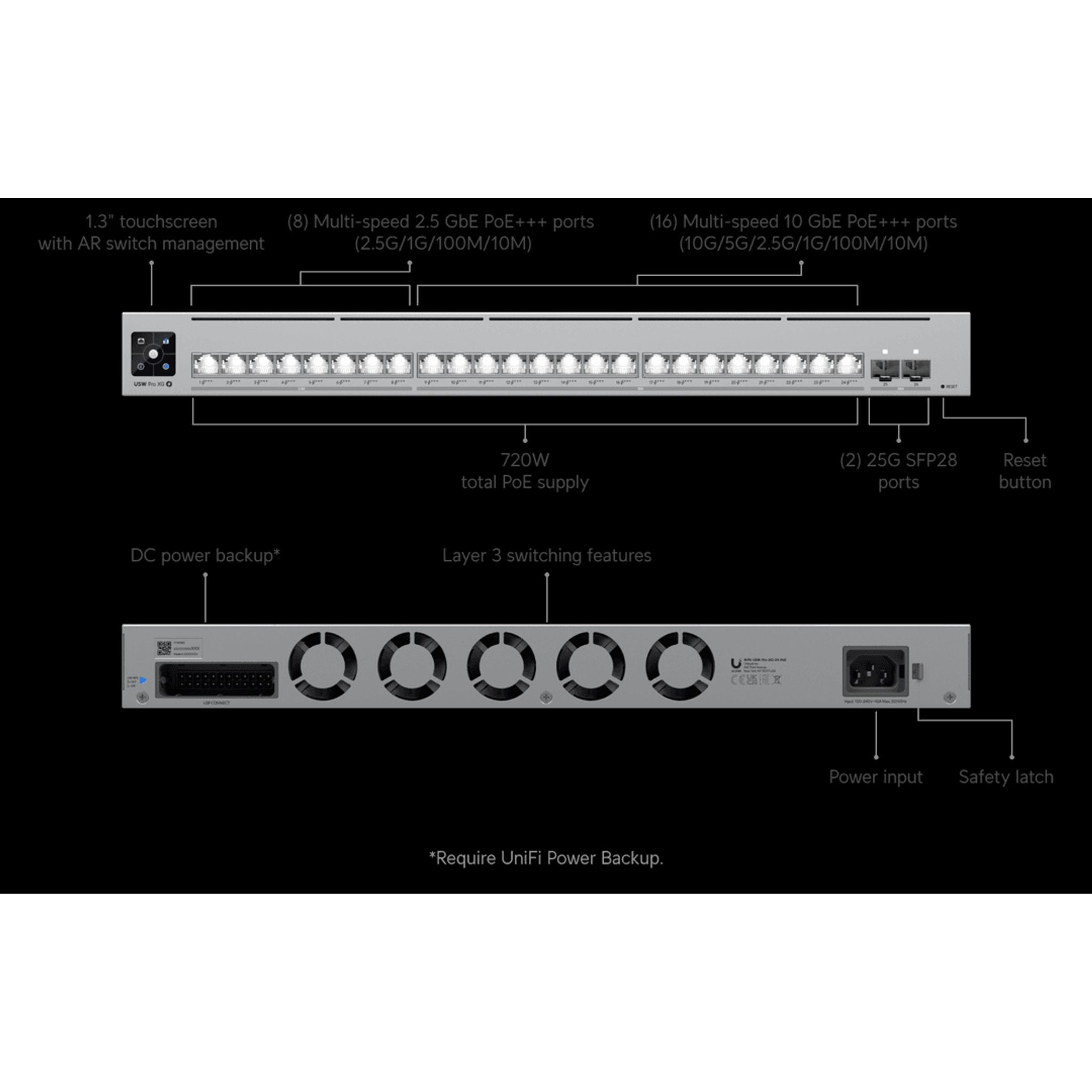Ubiquiti Pro XG 24 PoE Professional-grade 24-port Layer 3 Etherlighting PoE++... tl:f9516324