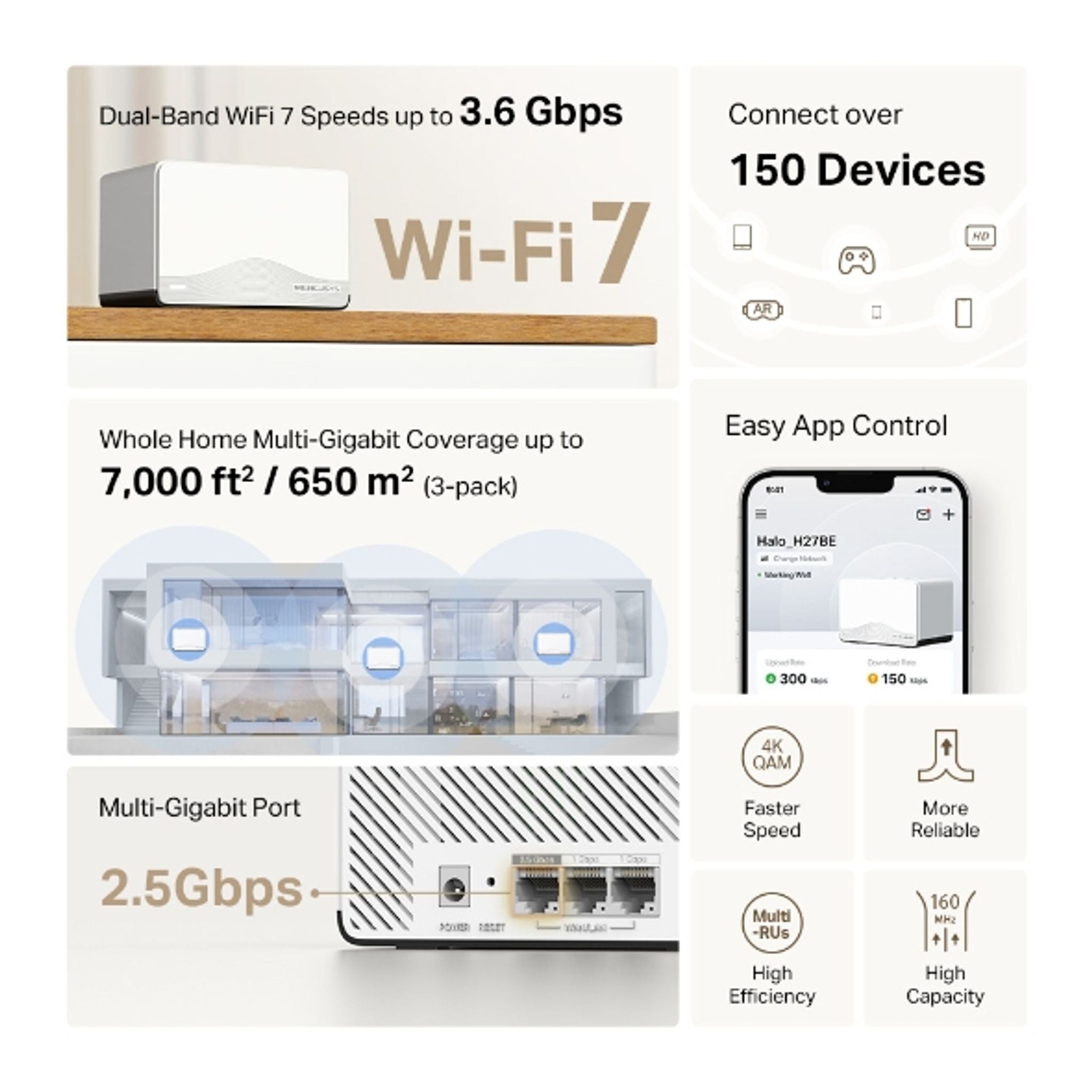 TP-Link Halo H27BE BE3600 Whole Home Mesh Wi-Fi 7 System 3-Pack MLO 4096-QAM OFDMA EHT160 tl:5bffc985