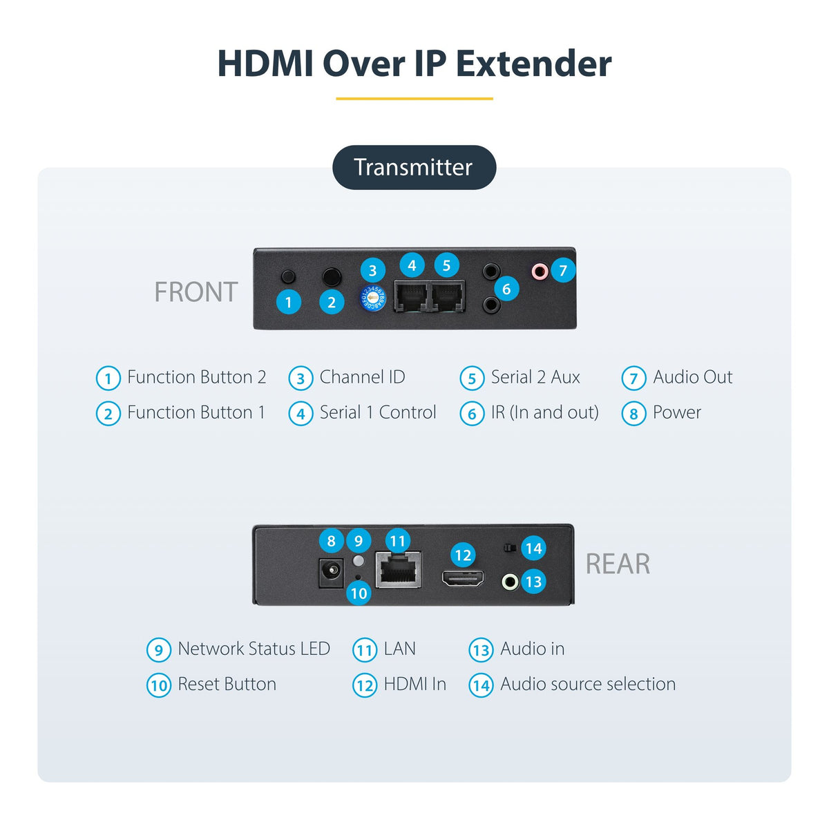 StarTech.com 4K HDMI Over IP Extender 30Hz Video Control App Included