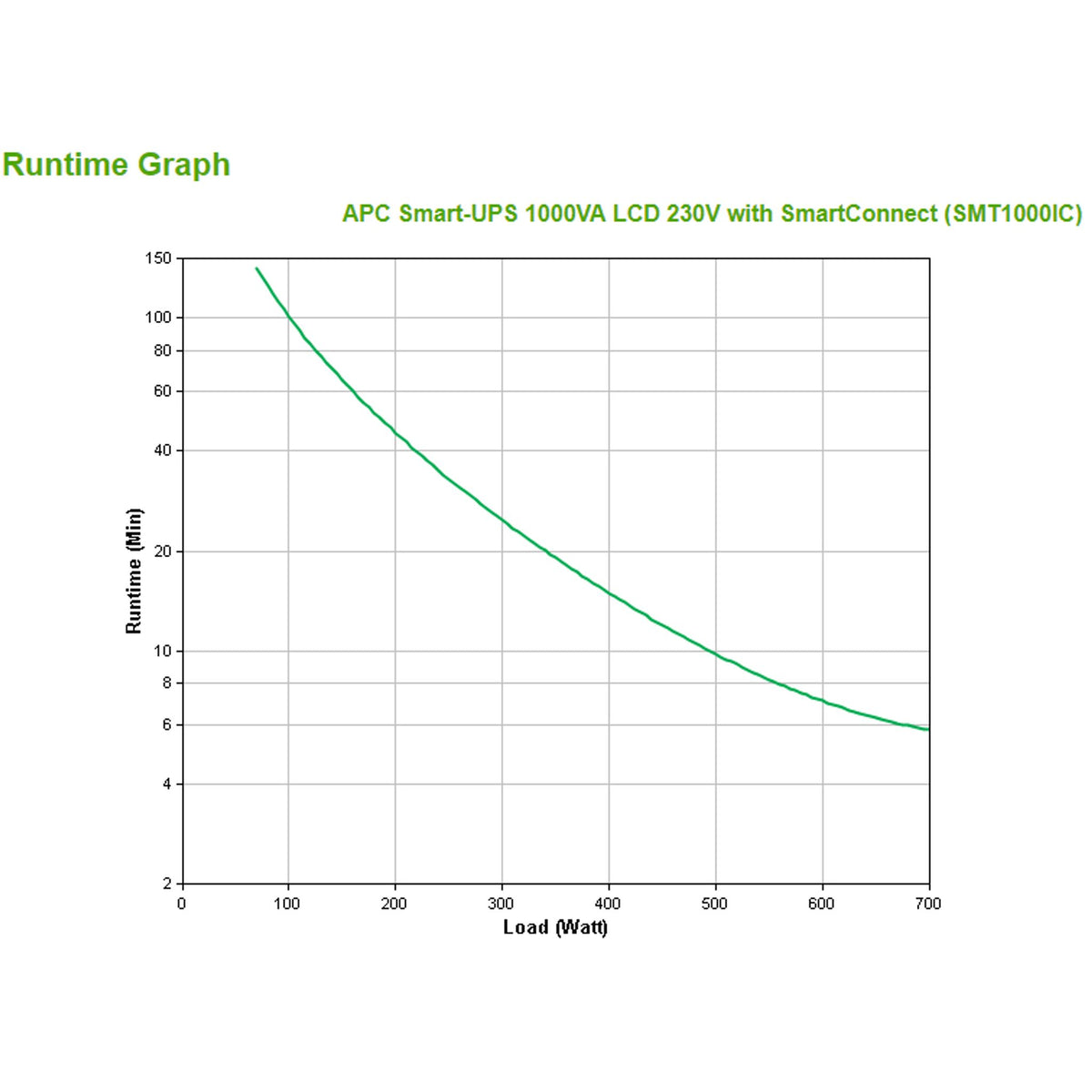 APC Smart-UPS 1000VA Line Interactive Tower 8x IEC C13 Outlets AVR LCD