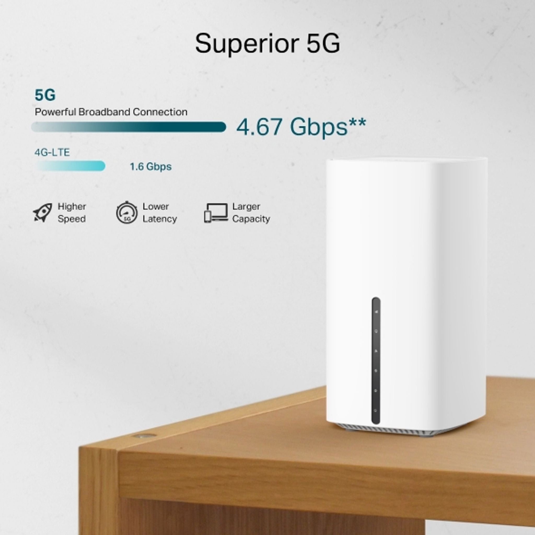 TP-Link Archer NX200 AX1800 Dual-Band Gigabit Router 1201Mbps 5GHz 574Mbps 2.4GHz LTE Cat 1 tl:fac98b95