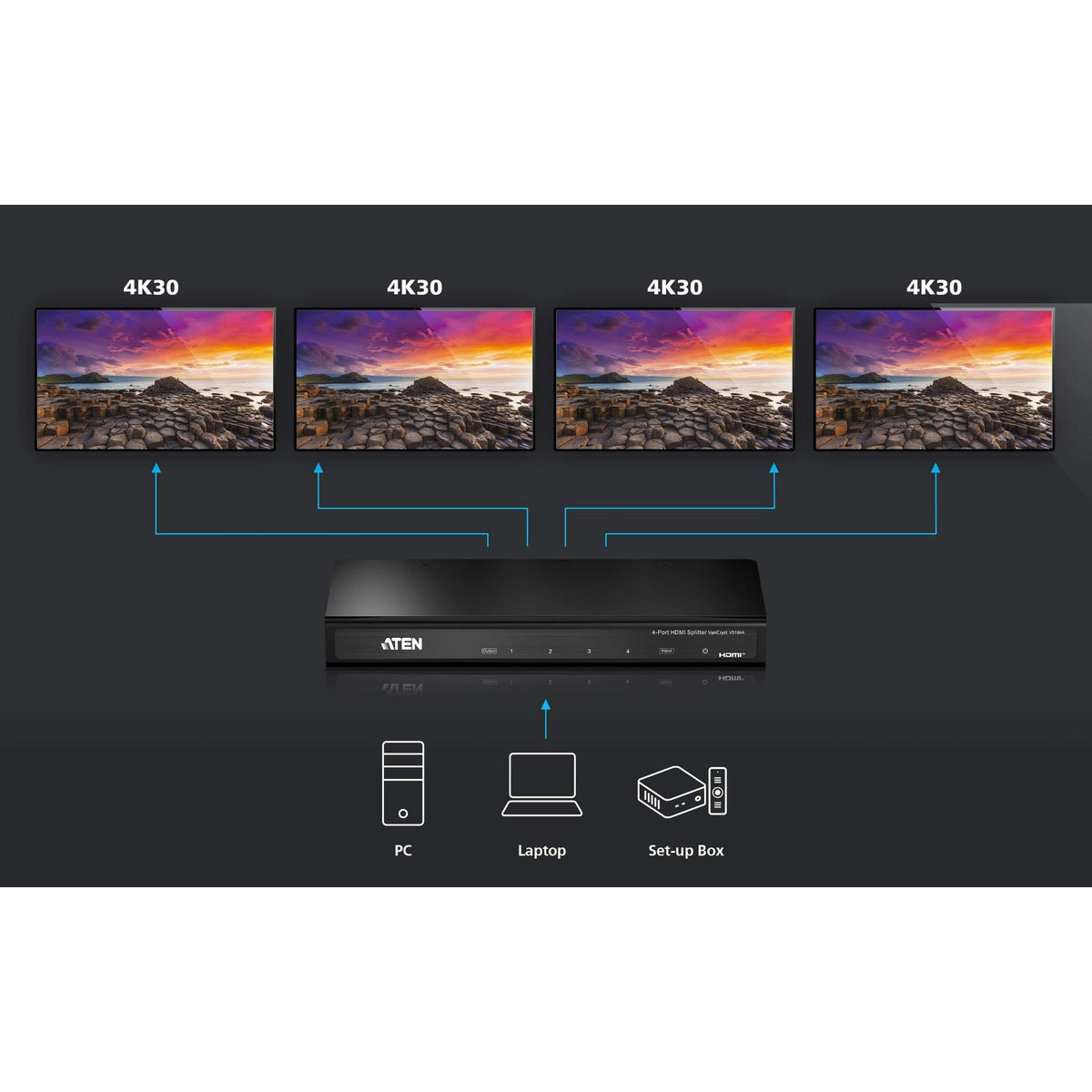 Aten VS444K 4-Port HDMI 4K Splitter 4096x2160 60Hz 444 tl:a9607a5d
