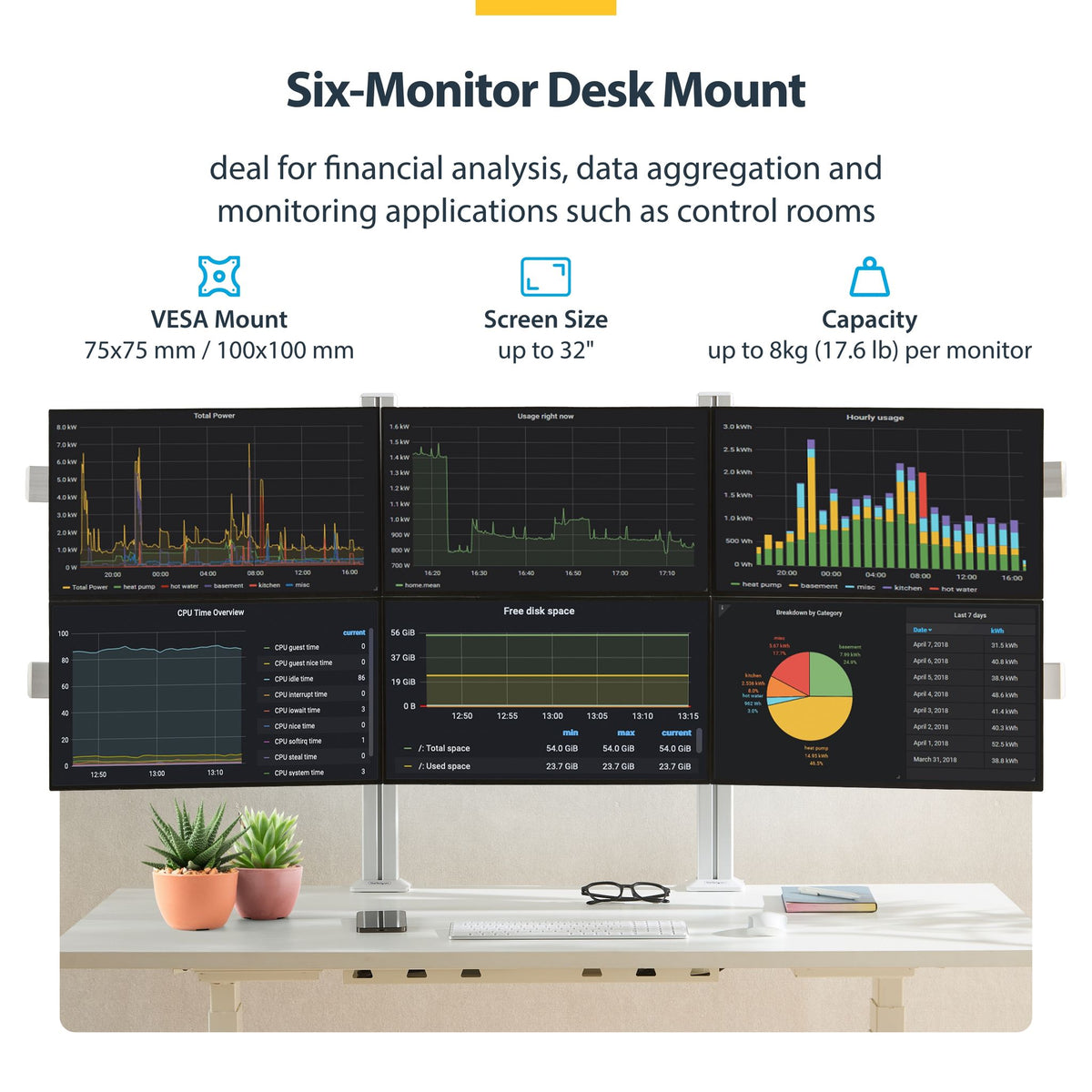 StarTech.com Six-Monitor Desk Mount Crossbar 32" 8kg Dual Column VESA