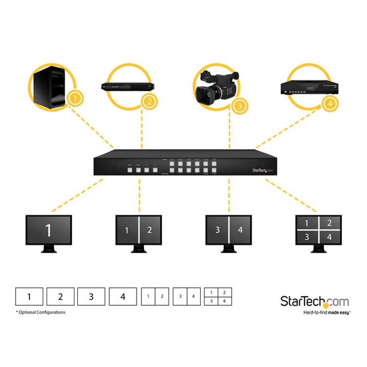 StarTech.com Audio Video Switchbox 4 HDMI In 4 HDMI Out WUXGA Wall Mountable