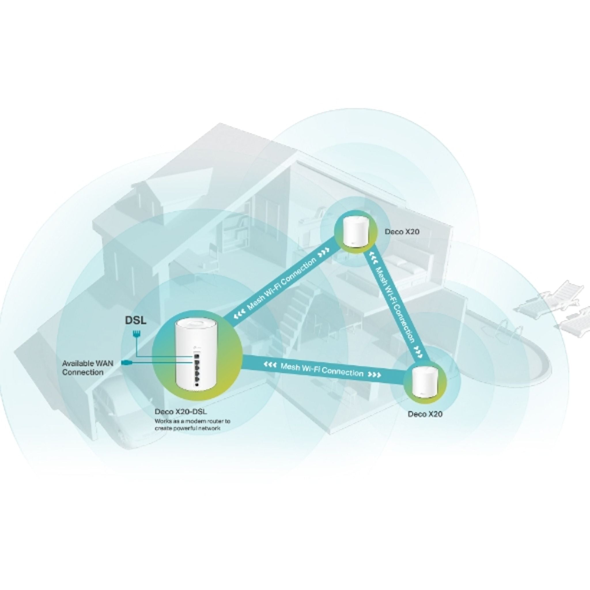 TP-Link Deco X50-DSL(3-pack) AX3000 VDSL Whole Home Mesh WiFi 6 Router 574 Mb... tl:690a2006
