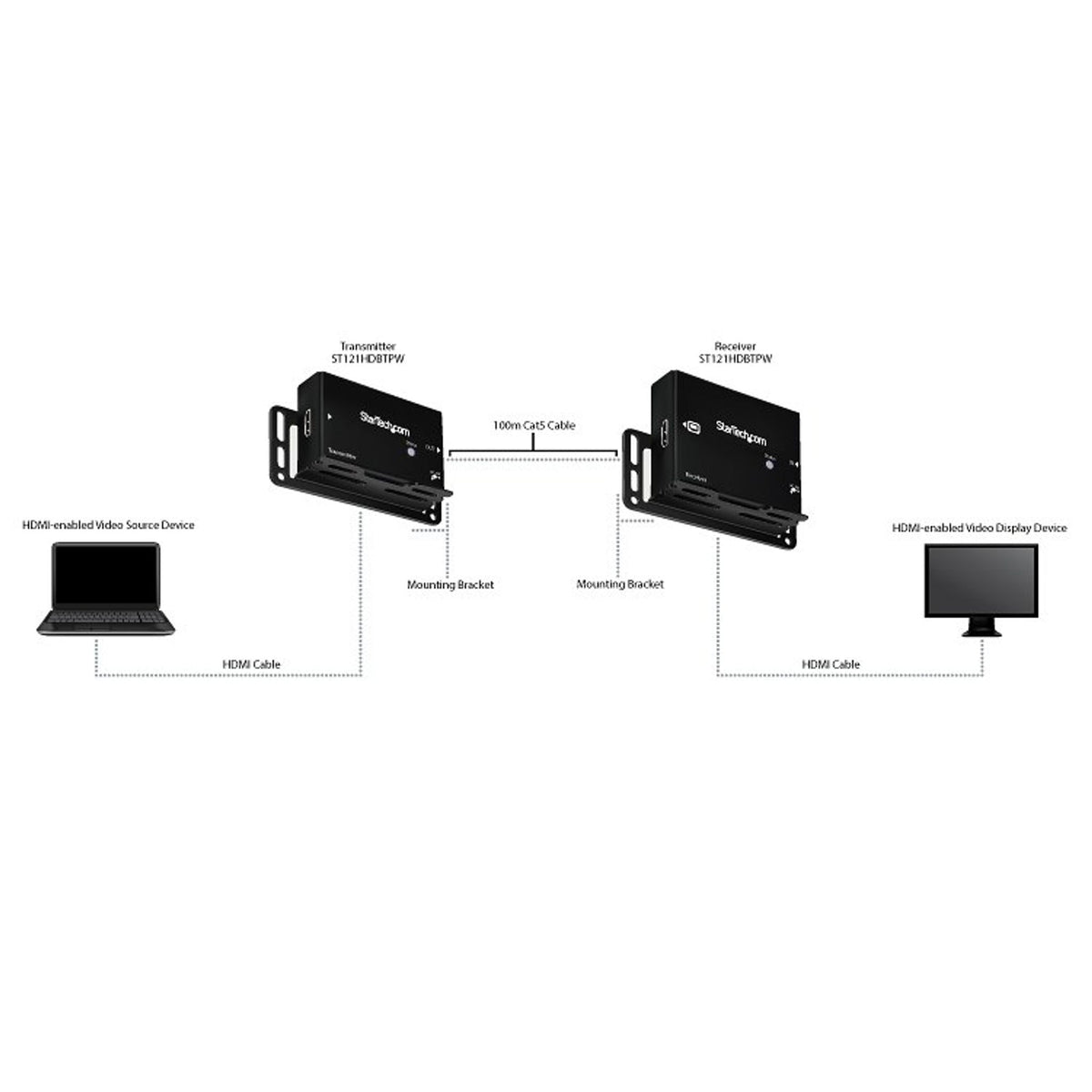 StarTech.com Video Extender Receiver Wired 100m Range 4K HDMI Over Cat6