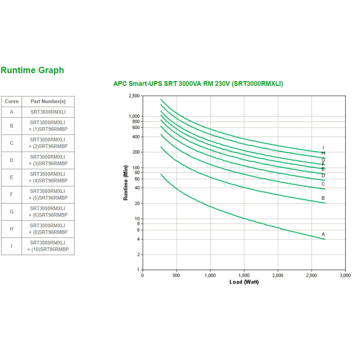 APC SMART-UPS SRT 3000VA RM 230V