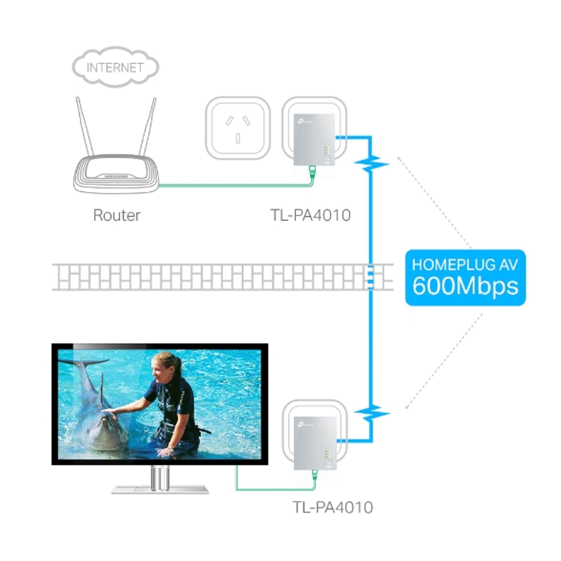 TP-Link TL-PA4010 KIT AV600 Powerline Ethernet Adapter 600Mbps 1xLAN Port 300m Range tl:a559ac1a