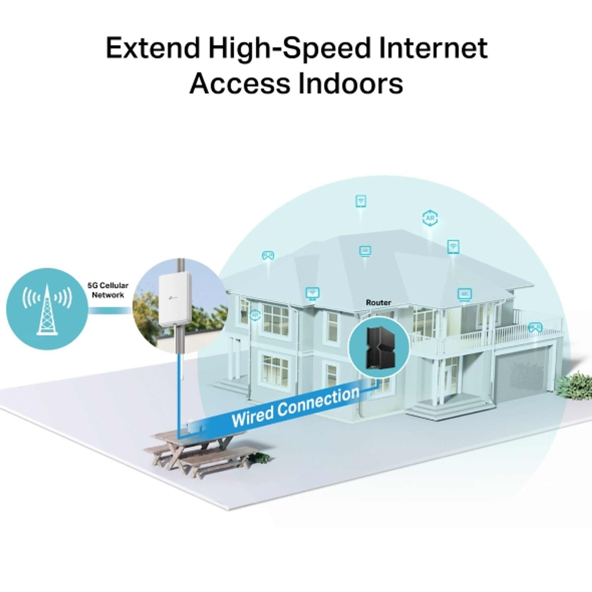 TP-Link NE200 Outdoor 5G Router 4.67Gbps 2.5GE LAN PoE tl:694184a6