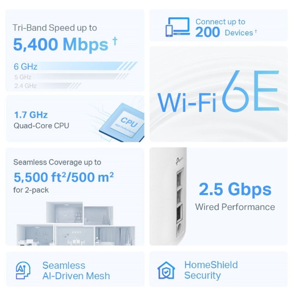 TP-Link Deco XE75 AXE5400 Tri-Band Mesh Wi-Fi 6E System 3-Pack tl:6d98ae71