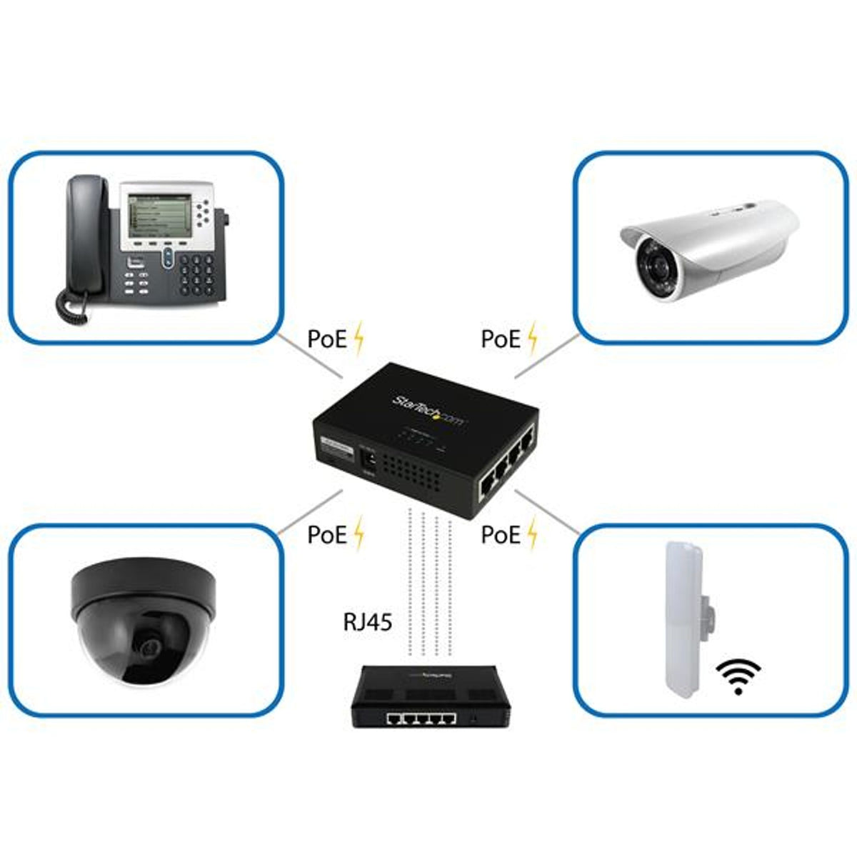 StarTech.com PoE Injector - 52 V DC 2.31 A Output - 4 Input Port(s) - 4 Output